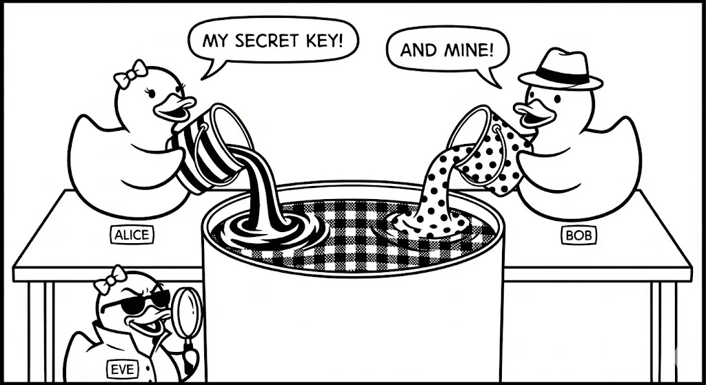Part 2, Chapter 8 - Duck version